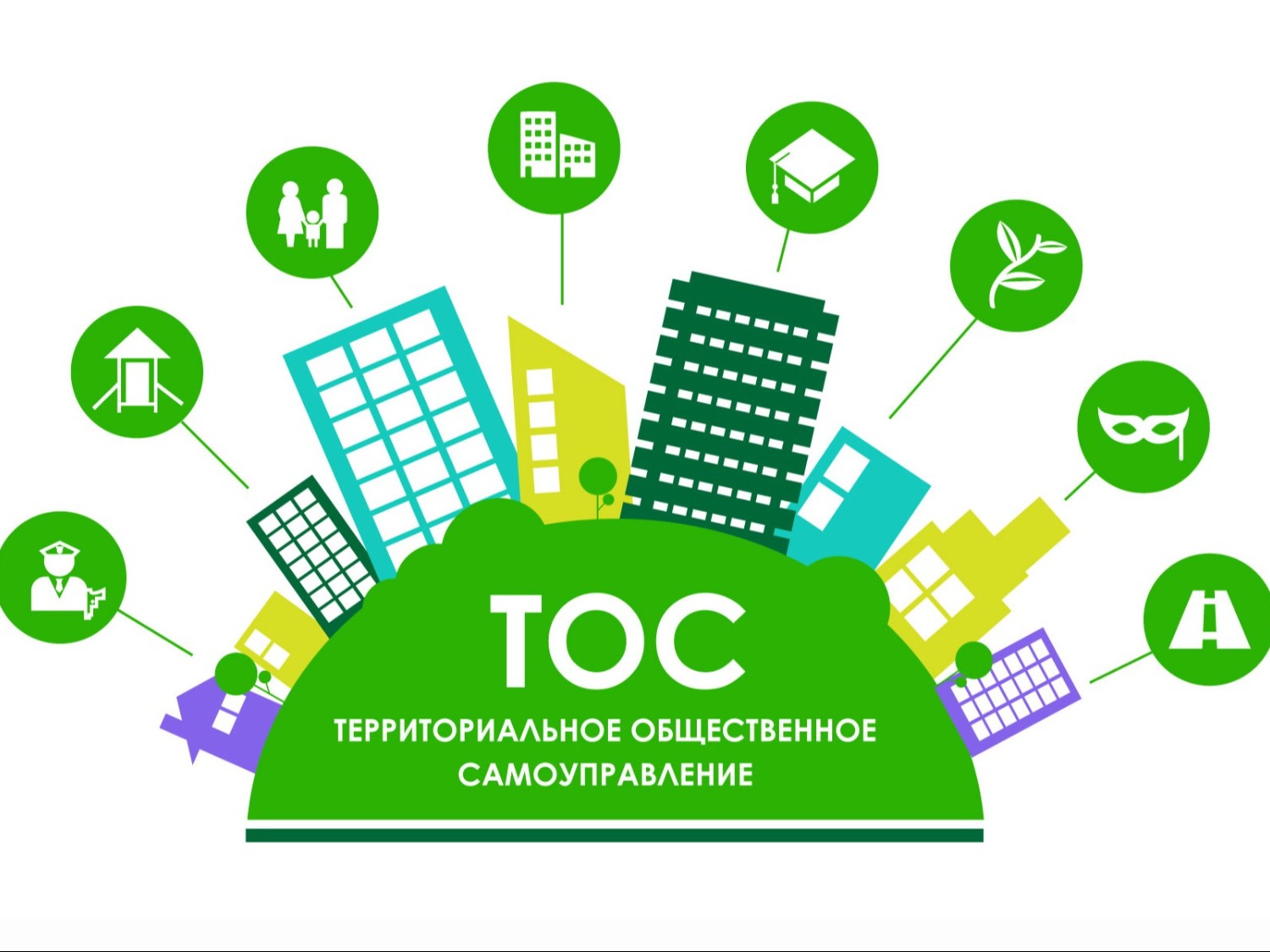 Сообщение о проведении I этапа конкурса «Лучшее территориальное общественное самоуправление».